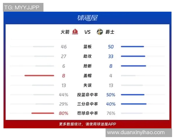 火箭与爵士在2019季后赛第五场的激烈对决回顾与分析