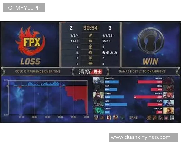 DOTA2热点分析FPX如何成功反击对手重夺优势 DOTA2热点分析FPX如何成功反击对手重夺优势