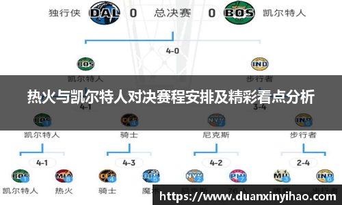 热火与凯尔特人对决赛程安排及精彩看点分析