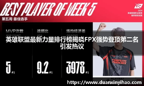 英雄联盟最新力量排行榜揭晓FPX强势登顶第二名引发热议
